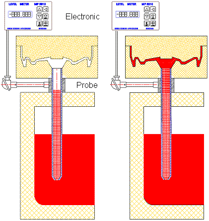 Düşük basınçlı döküm01