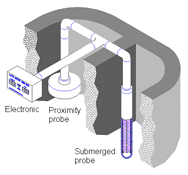 İki odacıklı sistem01