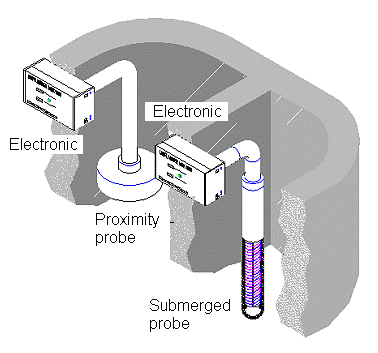 İki odacıklı sistem02